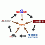 济南吴磊:SEO外链技巧有哪些