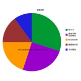 济南搜道:怎么做seo外链