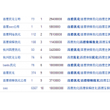 济南米乐：SEO内容与外链哪个更重要