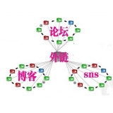 济南SEO发外链的作用